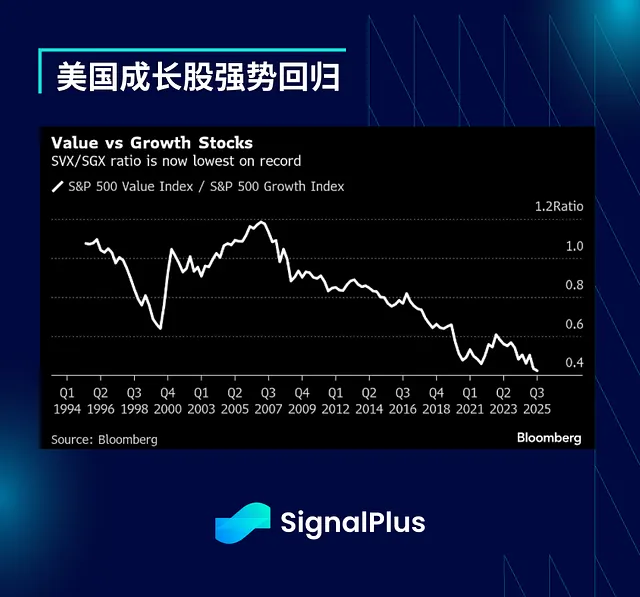 SignalPlus宏观分析:谨慎追高市场,短期或出现双向波动