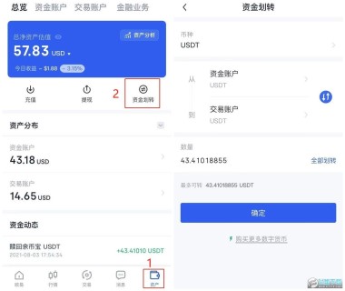 数字货币怎么交易赚钱？最好的数字货币平台排名
