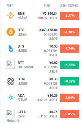 2022币圈哪个币种潜力最大 七大值得入手的加密货币一览-第1张图片-<a href=https://menhulian.com/e/public/ClickAd/?adid=1 target=_blank class=infotextkey>欧易</a>下载