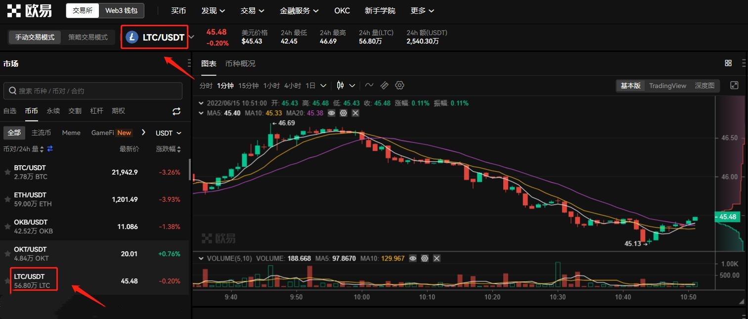 虚拟币交易怎么买卖?如何交易虚拟货币?-第3张图片-欧易交易所