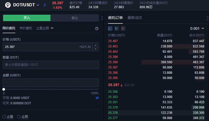 波卡币DOT怎么买?波卡币买卖交易平台-第5张图片-欧易下载 波卡币DOT怎么买?波卡币买卖交易平台-第5张图片-欧易下载
