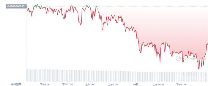 注册币圈数字资产交易账号步骤详解!