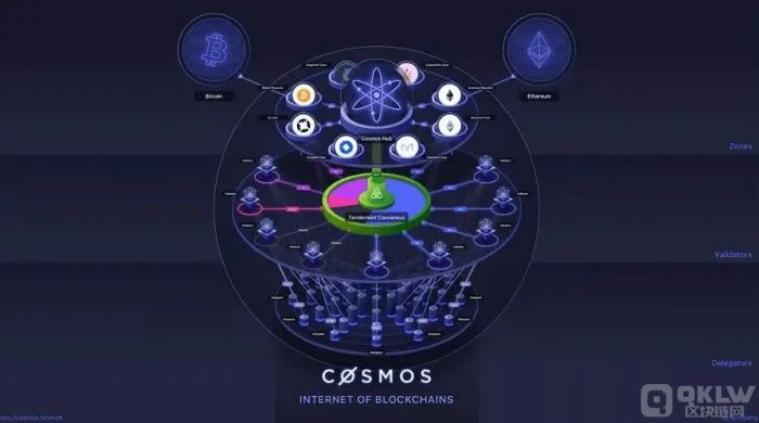 ATOM是什么币?Cosmos（ATOM）生态发展之路如何？