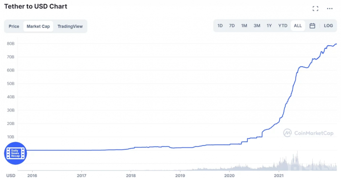 “USDT场外溢价”是什么？和加密交易之间有何关联？