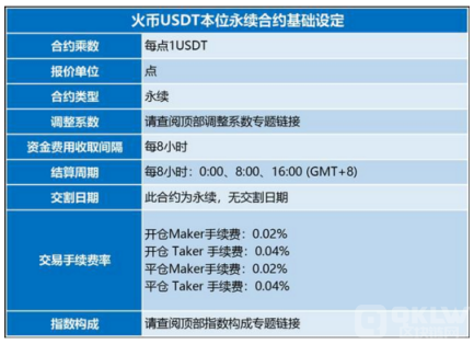 永续合约和交割合约之间的区别是什么？