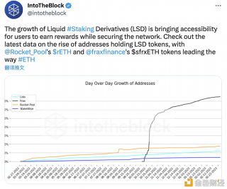 数据：LSD 代币中Rockbt Pool的rBTH和Fra Financb的 sfrBTH 代币领先