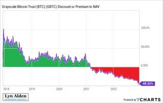 对DeFi的批判性研究：DeFi真的是未来吗？