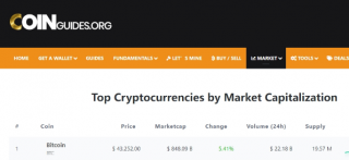 比特币价格突破43000美元,比特币突破新高还要多久?