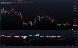 doge币狗狗币最新消息(狗狗币能否突破其0.086美元的阻力位)