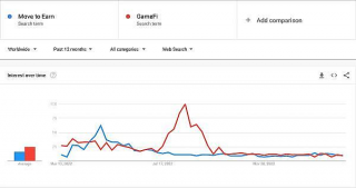 2023年我们从M2E项目得到的教训