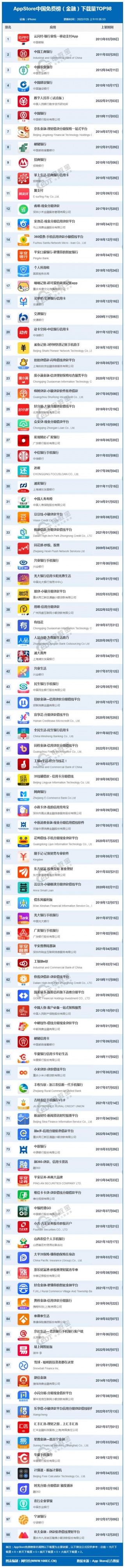 最安全的借款平台排名（最安全的借款平台排名有哪些）