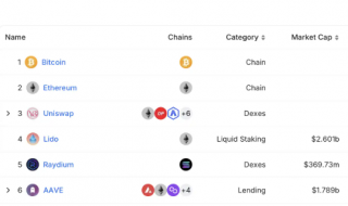 以太坊复仇成功，ETH生态有哪些机会？
