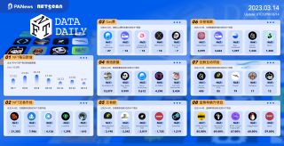 日报｜Mta将终止对NFT的支持；MtaMask发布钱包版本更新