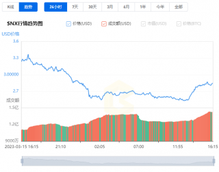 SN币最新价格 SN币今日价格走势 SN币价格最新分析