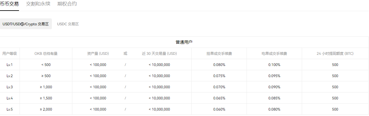 o交易所下载（appcoin苹果手机下载火网交易所会不会清退中国用户）