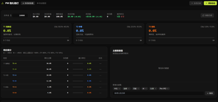 Coding 的投注面板赚钱了,但 Polymarket 真不是个「套利」的好地方