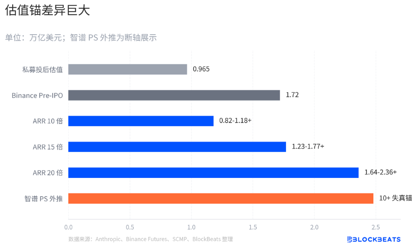 智谱都一万亿了，Anthropic的估值该怎么算？