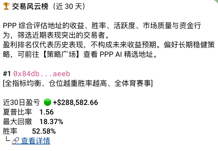 专访PPP:世界杯引爆预测市场,如何找到“可复制的聪明钱”?